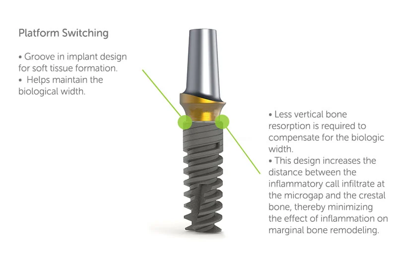 Platform switching in dental implants