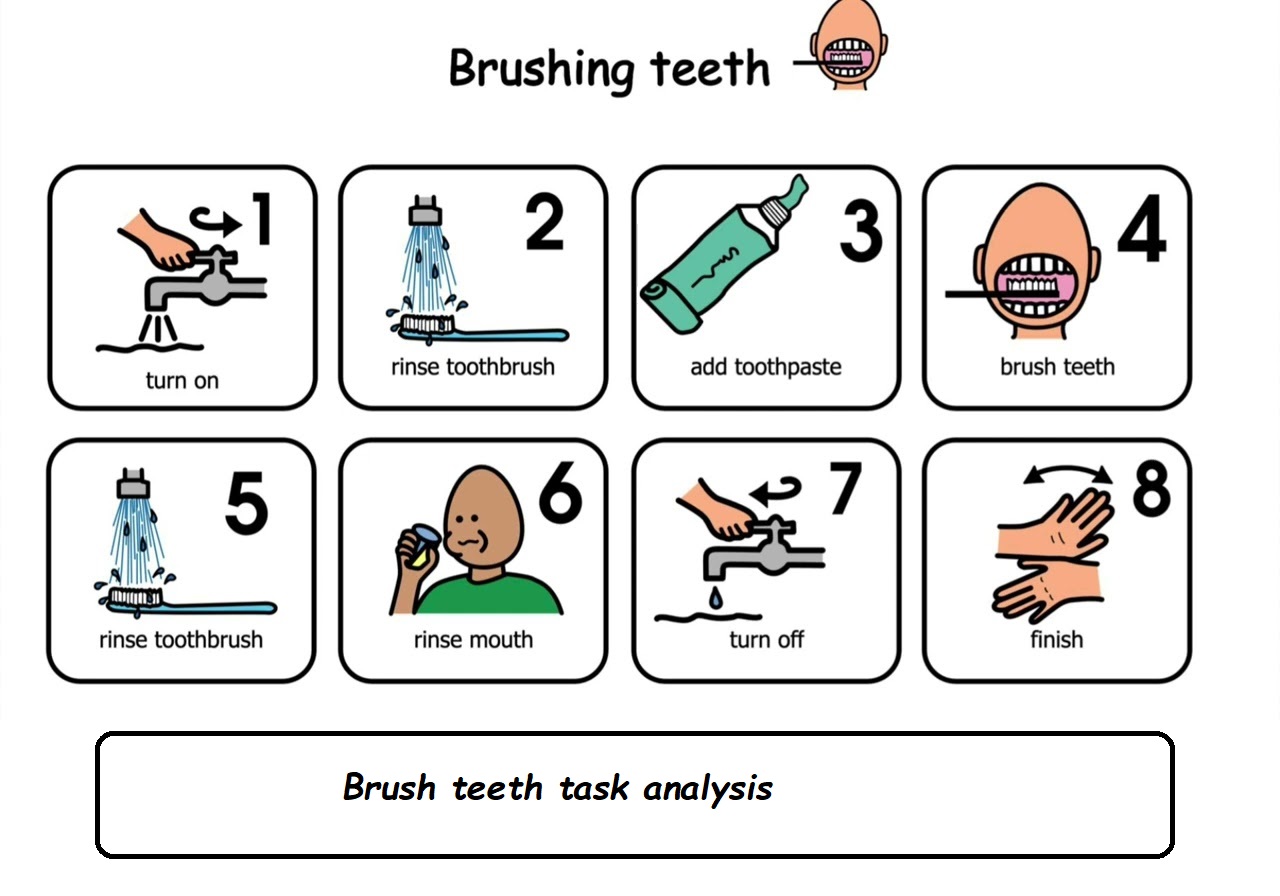 Brush teeth task analysis