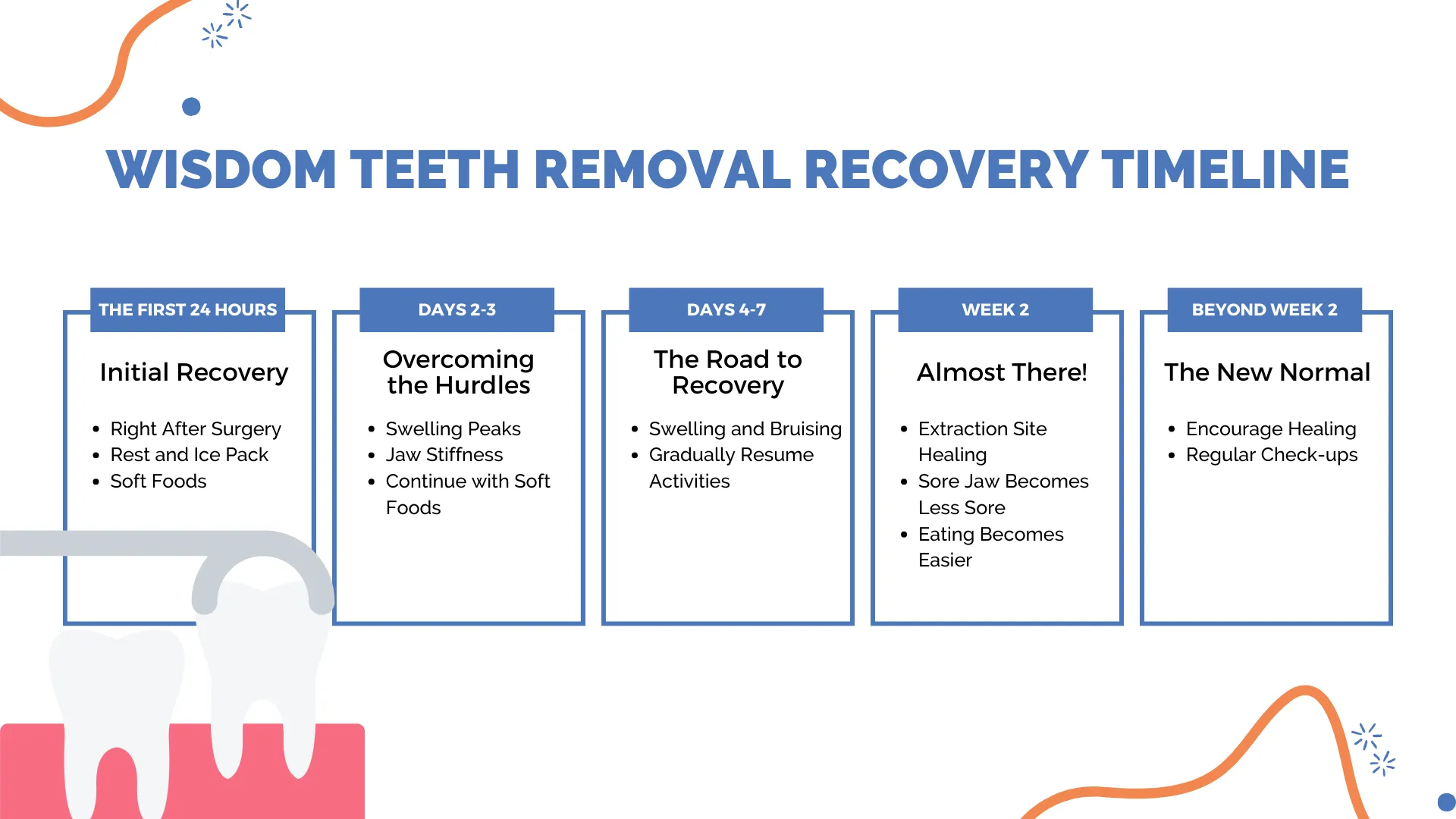 Wisdom teeth removal post care