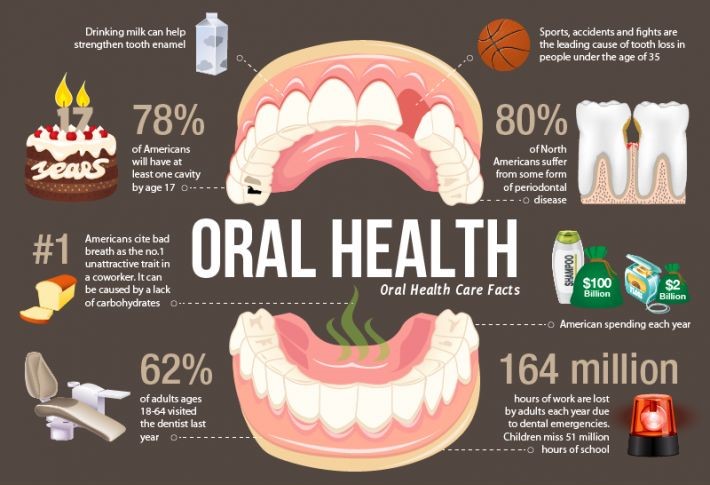 Can Bad Teeth Make You Sick? Understanding the Link Between Oral Health and Overall Health