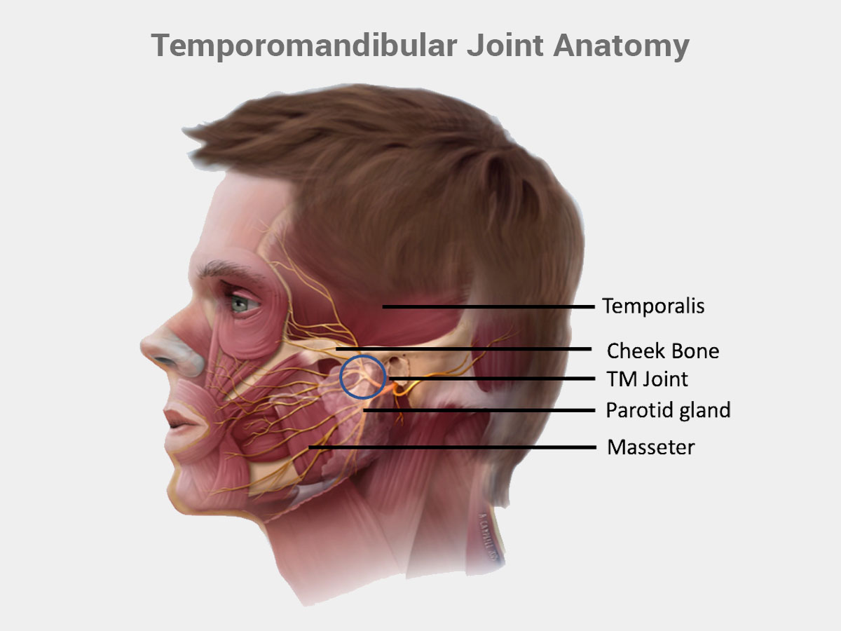 ear and throat pain on one side remedies, sore throat and ear pain on one side, how to get rid of sore throat and clogged ears