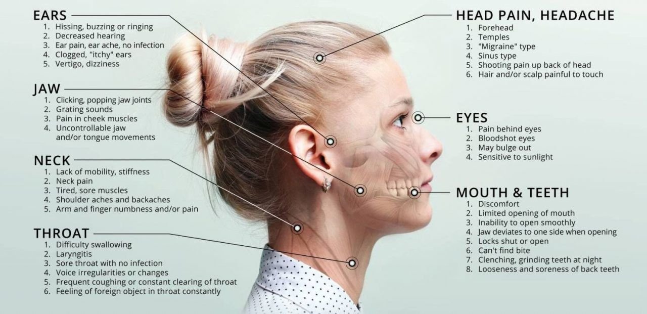 Myofunctional theraphy for omds(orofacial myofuntional disorders)